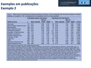 Exemplos em publicações
Exemplo 2
 