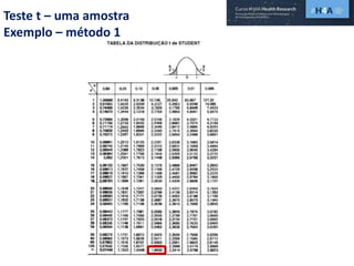Teste t – uma amostra
Exemplo – método 1
 