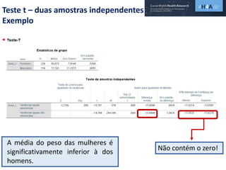 Teste t – duas amostras independentes
Exemplo
Não contém o zero!
A média do peso das mulheres é
significativamente inferior à dos
homens.
 