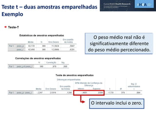 Teste t – duas amostras emparelhadas
Exemplo
O peso médio real não é
significativamente diferente
do peso médio percecionado.
O intervalo inclui o zero.
 