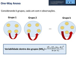 One-Way Anova
…
Grupo 1 Grupo 2 Grupo k
Variabilidade dentro dos grupos (MSE) =
𝒊=𝟏
𝒌
𝒋=𝟏
𝒏
𝑿 𝒊𝒋− 𝑿 𝒊
𝟐
𝒌∗(𝒏−𝟏)
Considerando k grupos, cada um com n observações.
 