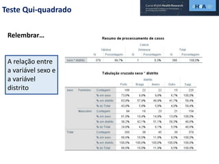 Teste Qui-quadrado
Relembrar…
A relação entre
a variável sexo e
a variável
distrito
 