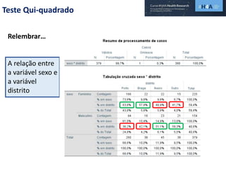 Teste Qui-quadrado
Relembrar…
A relação entre
a variável sexo e
a variável
distrito
 