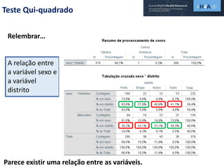 Teste Qui-quadrado
Relembrar…
A relação entre
a variável sexo e
a variável
distrito
Parece existir uma relação entre as variáveis.
 