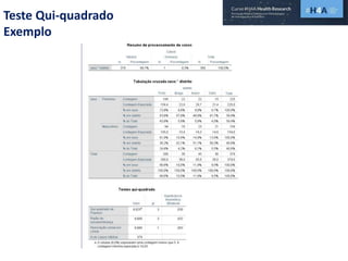 Teste Qui-quadrado
Exemplo
 