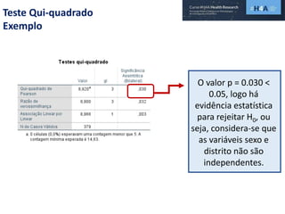 Teste Qui-quadrado
Exemplo
O valor p = 0.030 <
0.05, logo há
evidência estatística
para rejeitar H0, ou
seja, considera-se que
as variáveis sexo e
distrito não são
independentes.
 