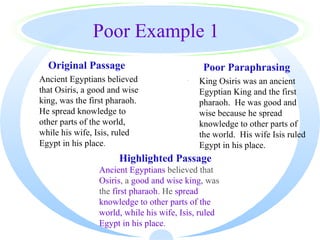 Poor Example 1
      Original Passage                           Poor Paraphrasing
·   Ancient Egyptians believed              ·   King Osiris was an ancient
    that Osiris, a good and wise                Egyptian King and the first
    king, was the first pharaoh.                pharaoh. He was good and
    He spread knowledge to                      wise because he spread
    other parts of the world,                   knowledge to other parts of
    while his wife, Isis, ruled                 the world. His wife Isis ruled
    Egypt in his place.                         Egypt in his place.
                          Highlighted Passage
                    Ancient Egyptians believed that
                    Osiris, a good and wise king, was
                    the first pharaoh. He spread
                    knowledge to other parts of the
                    world, while his wife, Isis, ruled
                    Egypt in his place.
 