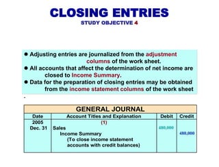 CLOSING ENTRIES
STUDY OBJECTIVE 4
 Adjusting entries are journalized from the adjustment
columns of the work sheet.
 All...