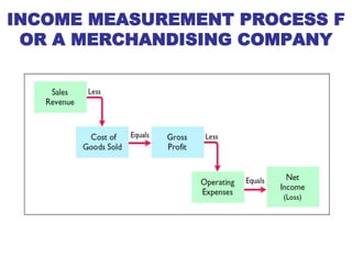 INCOME MEASUREMENT PROCESS F
OR A MERCHANDISING COMPANY
 