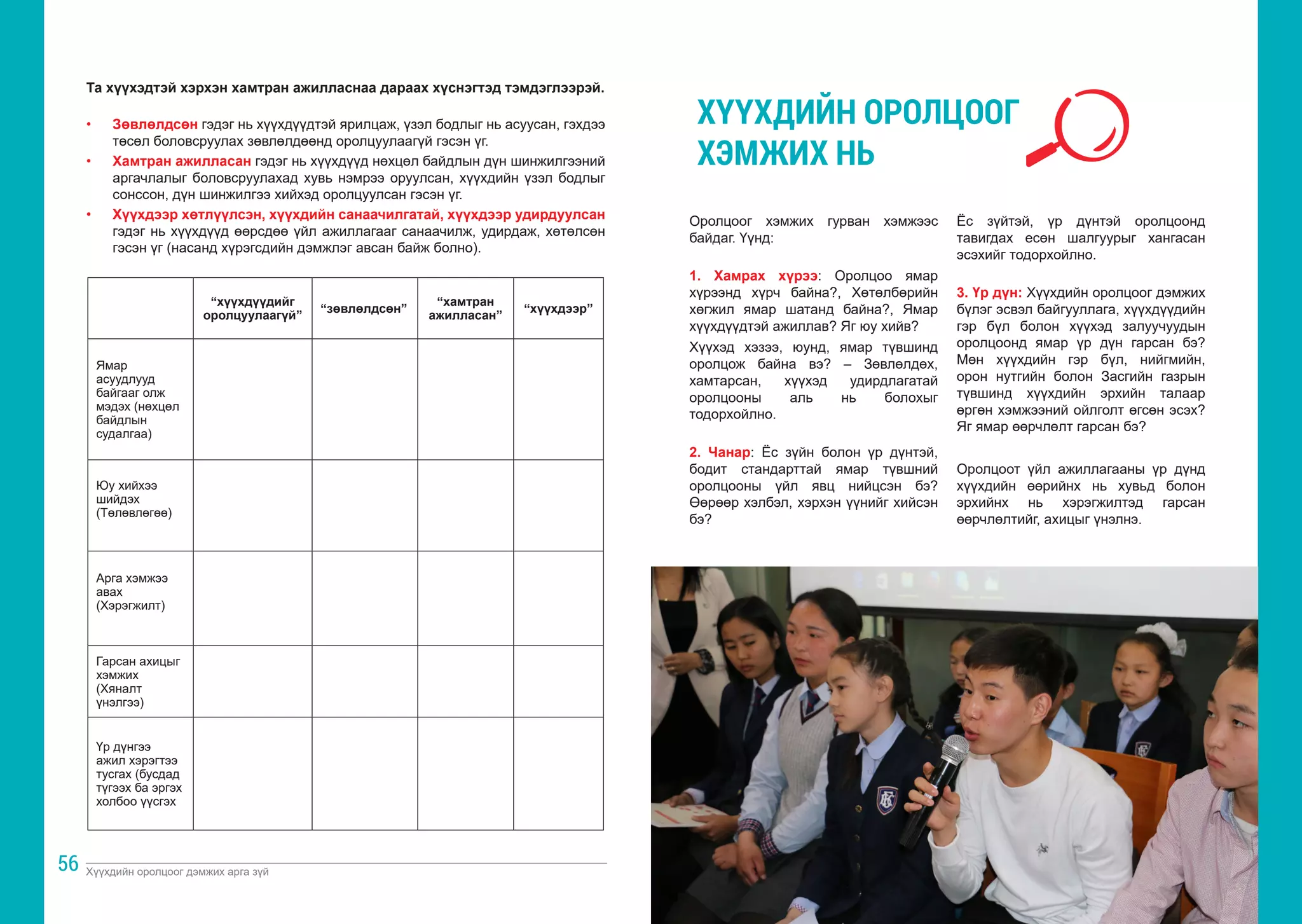 Хүүхдийн оролцоог дэмжих арга зүй Хүүхдийн оролцоог дэмжих арга зүй
56 57
Та хүүхэдтэй хэрхэн хамтран ажилласнаа дараах хүснэгтэд тэмдэглээрэй.
•	 Зөвлөлдсөн гэдэг нь хүүхдүүдтэй ярилцаж, үзэл бодлыг нь асуусан, гэхдээ
төсөл боловсруулах зөвлөлдөөнд оролцуулаагүй гэсэн үг.
•	 Хамтран ажилласан гэдэг нь хүүхдүүд нөхцөл байдлын дүн шинжилгээний
аргачлалыг боловсруулахад хувь нэмрээ оруулсан, хүүхдийн үзэл бодлыг
сонссон, дүн шинжилгээ хийхэд оролцуулсан гэсэн үг.
•	 Хүүхдээр хөтлүүлсэн, хүүхдийн санаачилгатай, хүүхдээр удирдуулсан
гэдэг нь хүүхдүүд өөрсдөө үйл ажиллагааг санаачилж, удирдаж, хөтөлсөн
гэсэн үг (насанд хүрэгсдийн дэмжлэг авсан байж болно).
“хүүхдүүдийг
оролцуулаагүй”
“зөвлөлдсөн”
“хамтран
ажилласан”
“хүүхдээр”
Ямар
асуудлууд
байгааг олж
мэдэх (нөхцөл
байдлын
судалгаа)
Юу хийхээ
шийдэх
(Төлөвлөгөө)
Арга хэмжээ
авах
(Хэрэгжилт)
Гарсан ахицыг
хэмжих
(Хяналт
үнэлгээ)
Үр дүнгээ
ажил хэрэгтээ
тусгах (бусдад
түгээх ба эргэх
холбоо үүсгэх
Оролцоог хэмжих гурван хэмжээс
байдаг. Үүнд:
1. Хамрах хүрээ: Оролцоо ямар
хүрээнд хүрч байна?, Хөтөлбөрийн
хөгжил ямар шатанд байна?, Ямар
хүүхдүүдтэй ажиллав? Яг юу хийв?
Хүүхэд хэзээ, юунд, ямар түвшинд
оролцож байна вэ? – Зөвлөлдөх,
хамтарсан, хүүхэд удирдлагатай
оролцооны аль нь болохыг
тодорхойлно.
2. Чанар: Ёс зүйн болон үр дүнтэй,
бодит стандарттай ямар түвшний
оролцооны үйл явц нийцсэн бэ?
Өөрөөр хэлбэл, хэрхэн үүнийг хийсэн
бэ?
Ёс зүйтэй, үр дүнтэй оролцоонд
тавигдах есөн шалгуурыг хангасан
эсэхийг тодорхойлно.
3. Үр дүн: Хүүхдийн оролцоог дэмжих
бүлэг эсвэл байгууллага, хүүхдүүдийн
гэр бүл болон хүүхэд залуучуудын
оролцоонд ямар үр дүн гарсан бэ?
Мөн хүүхдийн гэр бүл, нийгмийн,
орон нутгийн болон Засгийн газрын
түвшинд хүүхдийн эрхийн талаар
өргөн хэмжээний ойлголт өгсөн эсэх?
Яг ямар өөрчлөлт гарсан бэ?
Оролцоот үйл ажиллагааны үр дүнд
хүүхдийн өөрийнх нь хувьд болон
эрхийнх нь хэрэгжилтэд гарсан
өөрчлөлтийг, ахицыг үнэлнэ.
ХҮҮХДИЙН ОРОЛЦООГ
ХЭМЖИХ НЬ
 