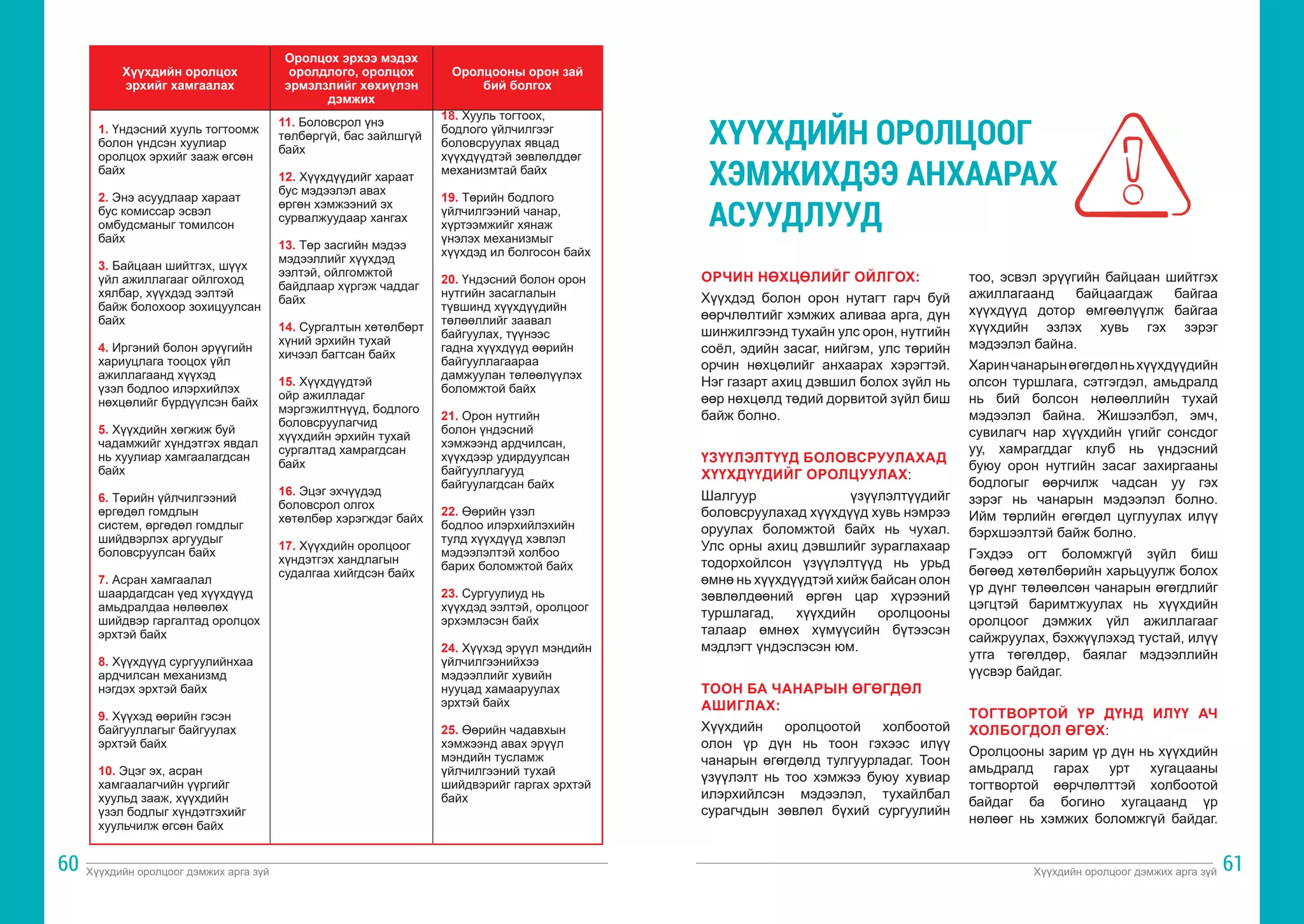 Хүүхдийн оролцоог дэмжих арга зүй Хүүхдийн оролцоог дэмжих арга зүй
60 61
Хүүхдийн оролцох
эрхийг хамгаалах
Оролцох эрхээ мэдэх
оролдлого, оролцох
эрмэлзлийг хөхиүлэн
дэмжих
Оролцооны орон зай
бий болгох
1. Үндэсний хууль тогтоомж
болон үндсэн хуулиар
оролцох эрхийг зааж өгсөн
байх
2. Энэ асуудлаар хараат
бус комиссар эсвэл
омбудсманыг томилсон
байх
3. Байцаан шийтгэх, шүүх
үйл ажиллагааг ойлгоход
хялбар, хүүхдэд ээлтэй
байж болохоор зохицуулсан
байх
4. Иргэний болон эрүүгийн
хариуцлага тооцох үйл
ажиллагаанд хүүхэд
үзэл бодлоо илэрхийлэх
нөхцөлийг бүрдүүлсэн байх
5. Хүүхдийн хөгжиж буй
чадамжийг хүндэтгэх явдал
нь хуулиар хамгаалагдсан
байх
6. Төрийн үйлчилгээний
өргөдөл гомдлын
систем, өргөдөл гомдлыг
шийдвэрлэх аргуудыг
боловсруулсан байх
7. Асран хамгаалал
шаардагдсан үед хүүхдүүд
амьдралдаа нөлөөлөх
шийдвэр гаргалтад оролцох
эрхтэй байх
8. Хүүхдүүд сургуулийнхаа
ардчилсан механизмд
нэгдэх эрхтэй байх
9. Хүүхэд өөрийн гэсэн
байгууллагыг байгуулах
эрхтэй байх
10. Эцэг эх, асран
хамгаалагчийн үүргийг
хуульд зааж, хүүхдийн
үзэл бодлыг хүндэтгэхийг
хуульчилж өгсөн байх
11. Боловсрол үнэ
төлбөргүй, бас зайлшгүй
байх
12. Хүүхдүүдийг хараат
бус мэдээлэл авах
өргөн хэмжээний эх
сурвалжуудаар хангах
13. Төр засгийн мэдээ
мэдээллийг хүүхдэд
ээлтэй, ойлгомжтой
байдлаар хүргэж чаддаг
байх
14. Сургалтын хөтөлбөрт
хүний эрхийн тухай
хичээл багтсан байх
15. Хүүхдүүдтэй
ойр ажилладаг
мэргэжилтнүүд, бодлого
боловсруулагчид
хүүхдийн эрхийн тухай
сургалтад хамрагдсан
байх
16. Эцэг эхчүүдэд
боловсрол олгох
хөтөлбөр хэрэгждэг байх
17. Хүүхдийн оролцоог
хүндэтгэх хандлагын
судалгаа хийгдсэн байх
18. Хууль тогтоох,
бодлого үйлчилгээг
боловсруулах явцад
хүүхдүүдтэй зөвлөлддөг
механизмтай байх
19. Төрийн бодлого
үйлчилгээний чанар,
хүртээмжийг хянаж
үнэлэх механизмыг
хүүхдэд ил болгосон байх
20. Үндэсний болон орон
нутгийн засаглалын
түвшинд хүүхдүүдийн
төлөөллийг заавал
байгуулах, түүнээс
гадна хүүхдүүд өөрийн
байгууллагаараа
дамжуулан төлөөлүүлэх
боломжтой байх
21. Орон нутгийн
болон үндэсний
хэмжээнд ардчилсан,
хүүхдээр удирдуулсан
байгууллагууд
байгуулагдсан байх
22. Өөрийн үзэл
бодлоо илэрхийлэхийн
тулд хүүхдүүд хэвлэл
мэдээлэлтэй холбоо
барих боломжтой байх
23. Сургуулиуд нь
хүүхдэд ээлтэй, оролцоог
эрхэмлэсэн байх
24. Хүүхэд эрүүл мэндийн
үйлчилгээнийхээ
мэдээллийг хувийн
нууцад хамааруулах
эрхтэй байх
25. Өөрийн чадавхын
хэмжээнд авах эрүүл
мэндийн тусламж
үйлчилгээний тухай
шийдвэрийг гаргах эрхтэй
байх
ОРЧИН НӨХЦӨЛИЙГ ОЙЛГОХ:
Хүүхдэд болон орон нутагт гарч буй
өөрчлөлтийг хэмжих аливаа арга, дүн
шинжилгээнд тухайн улс орон, нутгийн
соёл, эдийн засаг, нийгэм, улс төрийн
орчин нөхцөлийг анхаарах хэрэгтэй.
Нэг газарт ахиц дэвшил болох зүйл нь
өөр нөхцөлд төдий дорвитой зүйл биш
байж болно.
ҮЗҮҮЛЭЛТҮҮД БОЛОВСРУУЛАХАД
ХҮҮХДҮҮДИЙГ ОРОЛЦУУЛАХ:
Шалгуур үзүүлэлтүүдийг
боловсруулахад хүүхдүүд хувь нэмрээ
оруулах боломжтой байх нь чухал.
Улс орны ахиц дэвшлийг зураглахаар
тодорхойлсон үзүүлэлтүүд нь урьд
өмнө нь хүүхдүүдтэй хийж байсан олон
зөвлөлдөөний өргөн цар хүрээний
туршлагад, хүүхдийн оролцооны
талаар өмнөх хүмүүсийн бүтээсэн
мэдлэгт үндэслэсэн юм.
ТООН БА ЧАНАРЫН ӨГӨГДӨЛ
АШИГЛАХ:
Хүүхдийн оролцоотой холбоотой
олон үр дүн нь тоон гэхээс илүү
чанарын өгөгдөлд тулгуурладаг. Тоон
үзүүлэлт нь тоо хэмжээ буюу хувиар
илэрхийлсэн мэдээлэл, тухайлбал
сурагчдын зөвлөл бүхий сургуулийн
тоо, эсвэл эрүүгийн байцаан шийтгэх
ажиллагаанд байцаагдаж байгаа
хүүхдүүд дотор өмгөөлүүлж байгаа
хүүхдийн эзлэх хувь гэх зэрэг
мэдээлэл байна.
Харинчанарынөгөгдөлньхүүхдүүдийн
олсон туршлага, сэтгэгдэл, амьдралд
нь бий болсон нөлөөллийн тухай
мэдээлэл байна. Жишээлбэл, эмч,
сувилагч нар хүүхдийн үгийг сонсдог
уу, хамрагддаг клуб нь үндэсний
буюу орон нутгийн засаг захиргааны
бодлогыг өөрчилж чадсан уу гэх
зэрэг нь чанарын мэдээлэл болно.
Ийм төрлийн өгөгдөл цуглуулах илүү
бэрхшээлтэй байж болно.
Гэхдээ огт боломжгүй зүйл биш
бөгөөд хөтөлбөрийн харьцуулж болох
үр дүнг төлөөлсөн чанарын өгөгдлийг
цэгцтэй баримтжуулах нь хүүхдийн
оролцоог дэмжих үйл ажиллагааг
сайжруулах, бэхжүүлэхэд тустай, илүү
утга төгөлдөр, баялаг мэдээллийн
үүсвэр байдаг.
ТОГТВОРТОЙ ҮР ДҮНД ИЛҮҮ АЧ
ХОЛБОГДОЛ ӨГӨХ:
Оролцооны зарим үр дүн нь хүүхдийн
амьдралд гарах урт хугацааны
тогтвортой өөрчлөлттэй холбоотой
байдаг ба богино хугацаанд үр
нөлөөг нь хэмжих боломжгүй байдаг.
ХҮҮХДИЙН ОРОЛЦООГ
ХЭМЖИХДЭЭ АНХААРАХ
АСУУДЛУУД
 