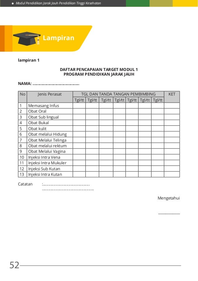 M5 panduan 1 pembelajaran praktik klinik kdk ii M5 panduan 1 pembelajaran praktik klinik kdk ii