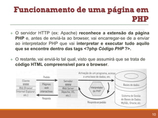  O servidor HTTP (ex: Apache) reconhece a extensão da página
PHP e, antes de enviá-la ao browser, vai encarregar-se de a enviar
ao interpretador PHP que vai interpretar e executar tudo aquilo
que se encontre dentro das tags <?php Código PHP ?>.
 O restante, vai enviá-lo tal qual, visto que assumirá que se trata de
código HTML compreensível para o browser.
10
 
