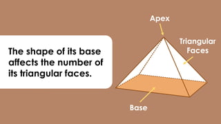 Core Key Base Pyramid M5Q3L15 Lesson Slides - Naming and Describing Pyramids.pptx