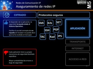 Redes de Comunicación IP
Aseguramiento de redes IP
M5
Protocolos segurosCIFRADO
ACCESO A RED
INTERNET
TRANSPORTE
APLICACIÓN
Krb
PGPSSH
Rad
Al depender de la aplicación, la
seguridad no queda atada al
Sistema Operativo.
Facilita el uso del concepto de no
repudio (el receptor no puede decir
que no ha recibido el mensaje)
Cada aplicación tiene su propio
mecanismo de seguridad diseñado
exprofeso
Mayor probabilidad de errores o
bugs de seguridad.
SMi SET
IPSTAC
11
 