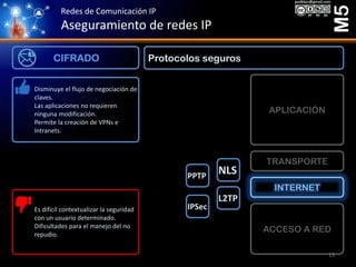 Redes de Comunicación IP
Aseguramiento de redes IP
M5
Protocolos segurosCIFRADO
ACCESO A RED
INTERNET
TRANSPORTE
APLICACIÓN
IPSec
Disminuye el flujo de negociación de
claves.
Las aplicaciones no requieren
ninguna modificación.
Permite la creación de VPNs e
Intranets.
Es difícil contextualizar la seguridad
con un usuario determinado.
Dificultades para el manejo del no
repudio.
NLSPPTP
L2TP
13
 