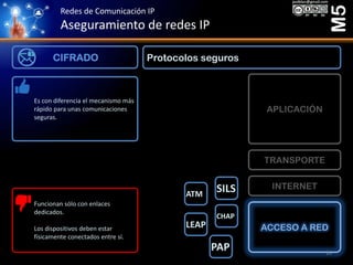 Redes de Comunicación IP
Aseguramiento de redes IP
M5
Protocolos segurosCIFRADO
ACCESO A RED
INTERNET
TRANSPORTE
APLICACIÓN
LEAP
Es con diferencia el mecanismo más
rápido para unas comunicaciones
seguras.
Funcionan sólo con enlaces
dedicados.
Los dispositivos deben estar
físicamente conectados entre sí.
SILSATM
CHAP
PAP 14
 
