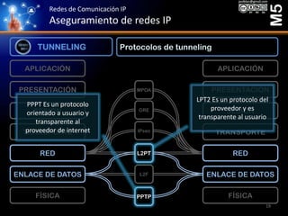 Redes de Comunicación IP
Aseguramiento de redes IP
M5
Protocolos de tunneling
19
TUNNELING
FÍSICA
ENLACE DE DATOS
RED
TRANSPORTE
SESIÓN
PRESENTACIÓN
APLICACIÓN
FÍSICA
ENLACE DE DATOS
RED
TRANSPORTE
SESIÓN
PRESENTACIÓN
APLICACIÓN
IPsec
L2F
PPTP
L2PT
GRE
MPOA
PPPT Es un protocolo
orientado a usuario y
transparente al
proveedor de internet
LPT2 Es un protocolo del
proveedor y es
transparente al usuario
 