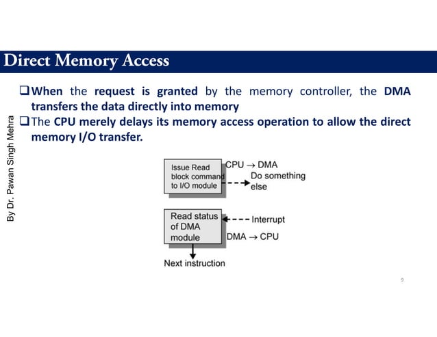 modes of transfer computer architecture. | PDF