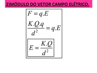 2)MÓDULO DO VETOR CAMPO ELÉTRICO.
2
2
.
. .
.
.
F q E
K Q q
q E
d
K Q
E
d
=
=
=
 