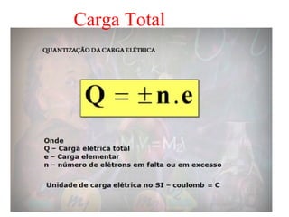 Carga Total
 