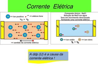 Corrente Elétrica
A ddp (U) é a causa da
corrente elétrica !
 