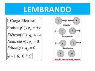 LEMBRANDO
19
1-Carga Elétrica:
Próton(p ):
( ) :
( ) : 0
( ): 0
1,6.10
p
e
n
q e
Elétron e q e
Nêutron n q
Fóton q
e C
γγ
+
−
−
= +
= −
=
=
=
 
