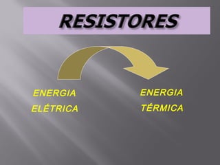 ENERGIA
ELÉTRICA
ENERGIA
TÉRMICA
 