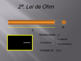 L
A
R = ρ
L
A
Unidade SI : Ω.m
2ª. Lei de Ohm
Resistividade : ρ
o material
a temperatura
Caracteriza
 
