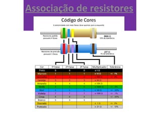 Associação de resistores
 