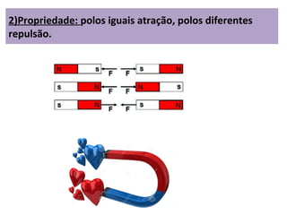 2)Propriedade: polos iguais atração, polos diferentes
repulsão.
 