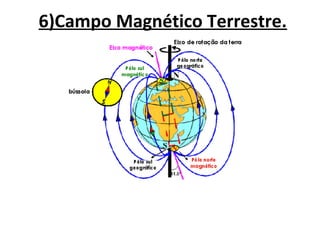 6)Campo Magnético Terrestre.
 