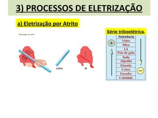 3) PROCESSOS DE ELETRIZAÇÃO
a) Eletrização por Atrito
Série triboelétrica.
 