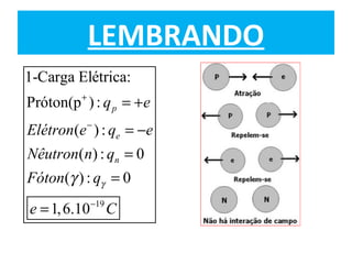 LEMBRANDO
19
1-Carga Elétrica:
Próton(p ):
( ) :
( ) : 0
( ): 0
1,6.10
p
e
n
q e
Elétron e q e
Nêutron n q
Fóton q
e C
γγ
...