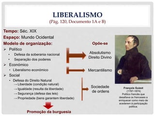 LIBERALISMO
(Pág. 120, Documento 1A e B)
Tempo: Séc. XIX
Espaço: Mundo Ocidental
Modelo de organização:
 Político
• Defesa da soberania nacional
• Separação dos poderes
 Económico
• Liberalismo económico
 Social
• Defesa do Direito Natural
→ Liberdade (condição natural)
→ Igualdade (resulta da liberdade)
→ Segurança (defesa das leis)
→ Propriedade (bens garantem liberdade)
Promoção da burguesia
François Guizot
(1787-1874)
Político francês que
desafiava os franceses a
enriquecer como meio de
acederem à participação
política.
Opõe-se
Absolutismo
Direito Divino
Mercantilismo
Sociedade
de ordens
 