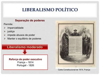 LIBERALISMO POLÍTICO
Separação de poderes
Permite:
 imparcialidade
 justiça
 impede abusos de poder
 Manter o equilibrio de poderes
Reforço do poder executivo
França – 1814
Portugal - 1826
Carta Constitucional de 1814, França
 
