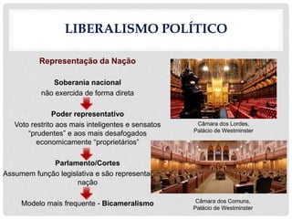 LIBERALISMO POLÍTICO
Representação da Nação
Soberania nacional
não exercida de forma direta
Poder representativo
Voto restrito aos mais inteligentes e sensatos
“prudentes” e aos mais desafogados
economicamente “proprietários”
Parlamento/Cortes
Assumem função legislativa e são representação da
nação
Modelo mais frequente - Bicameralismo
Câmara dos Lordes,
Palácio de Westminster
Câmara dos Comuns,
Palácio de Westminster
 