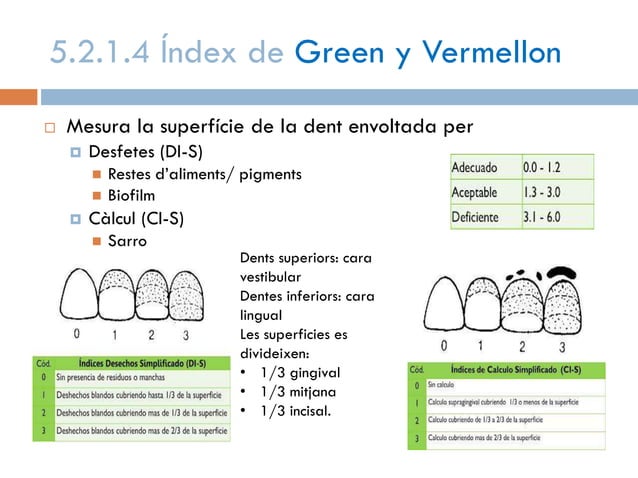 DETERMINACIÓ D’INDICADORS DEL NIVELL DE SALUT BUCODENTAL | PPT