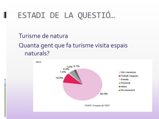 ESTADI DE LA QUESTIÓ…
Turisme de natura
Quanta gent que fa turisme visita espais
naturals?
 