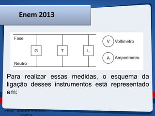 Enem 2013 
Para realizar essas medidas, o esquema da 
ligação desses instrumentos está representado 
em: 
PROF. ANDRÉ VIANNA - 
EMITec 
 