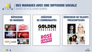 DES MARQUES AVEC UNE DIFFUSION SOCIALE
BÂTISSEUR
DE MARQUES
AUPRÈS DU PLUS GRAND NOMBRE
CRÉATEUR
DE COMMUNAUTÉS
DÉNICHEUR DE TALENTS
PRESCRIPTEURS
 