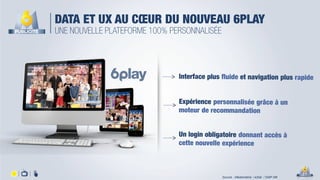 Source : Médiamétrie / eStat / DMP M6
DATA ET UX AU CŒUR DU NOUVEAU 6PLAY
UNE NOUVELLE PLATEFORME 100% PERSONNALISÉE
 