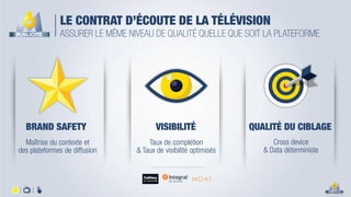 LE CONTRAT D’ÉCOUTE DE LA TÉLÉVISION
ASSURER LE MÊME NIVEAU DE QUALITÉ QUELLE QUE SOIT LA PLATEFORME
Maîtrise du contexte et
des plateformes de diffusion
BRAND SAFETY
Taux de complétion
& Taux de visibilité optimisés
VISIBILITÉ
Cross device
& Data déterministe
QUALITÉ DU CIBLAGE
 