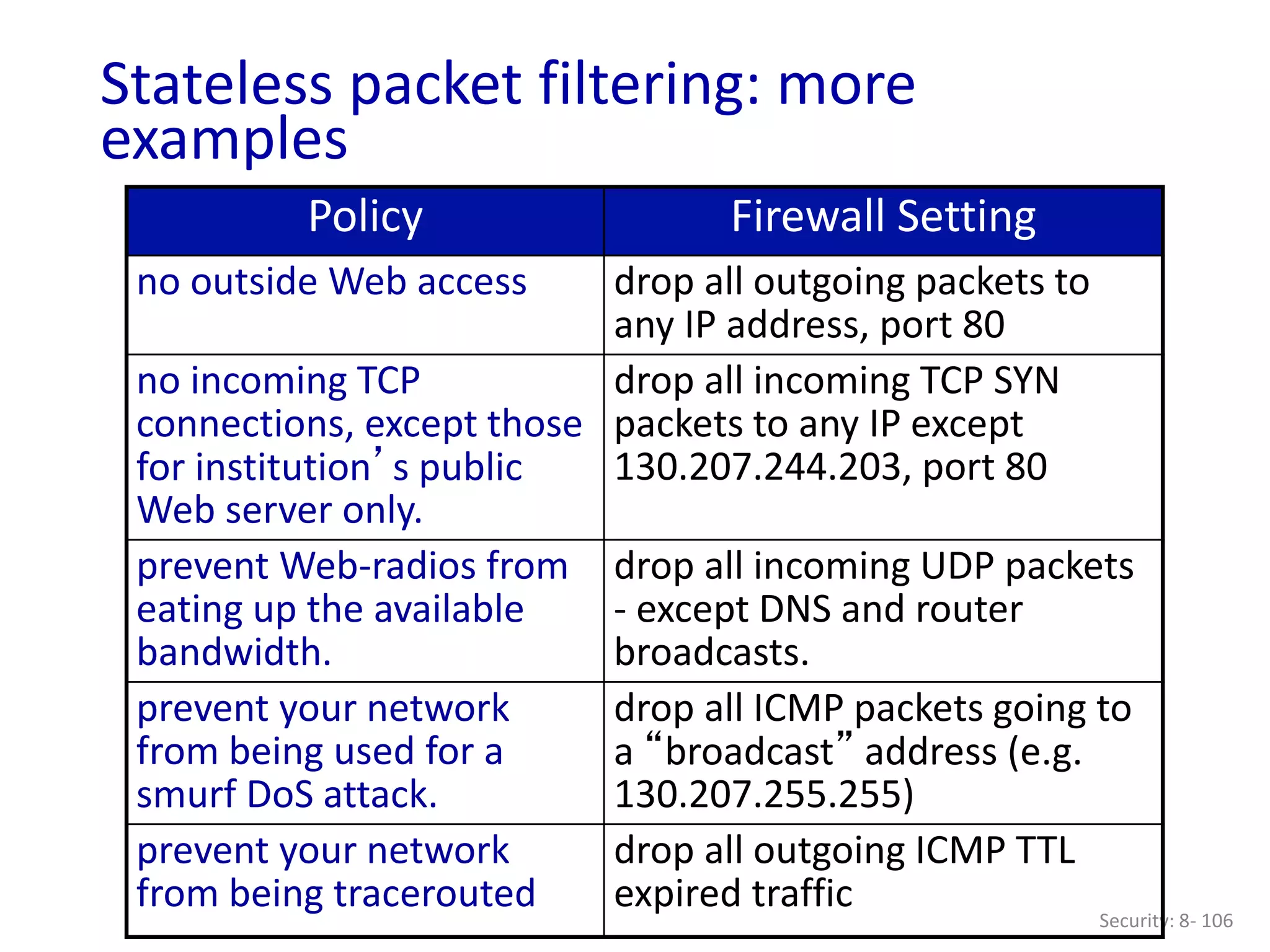Security: 8- 106
Stateless packet filtering: more
examples
Policy Firewall Setting
no outside Web access drop all outgoing packets to
any IP address, port 80
no incoming TCP
connections, except those
for institution’s public
Web server only.
drop all incoming TCP SYN
packets to any IP except
130.207.244.203, port 80
prevent Web-radios from
eating up the available
bandwidth.
drop all incoming UDP packets
- except DNS and router
broadcasts.
prevent your network
from being used for a
smurf DoS attack.
drop all ICMP packets going to
a “broadcast” address (e.g.
130.207.255.255)
prevent your network
from being tracerouted
drop all outgoing ICMP TTL
expired traffic
 
