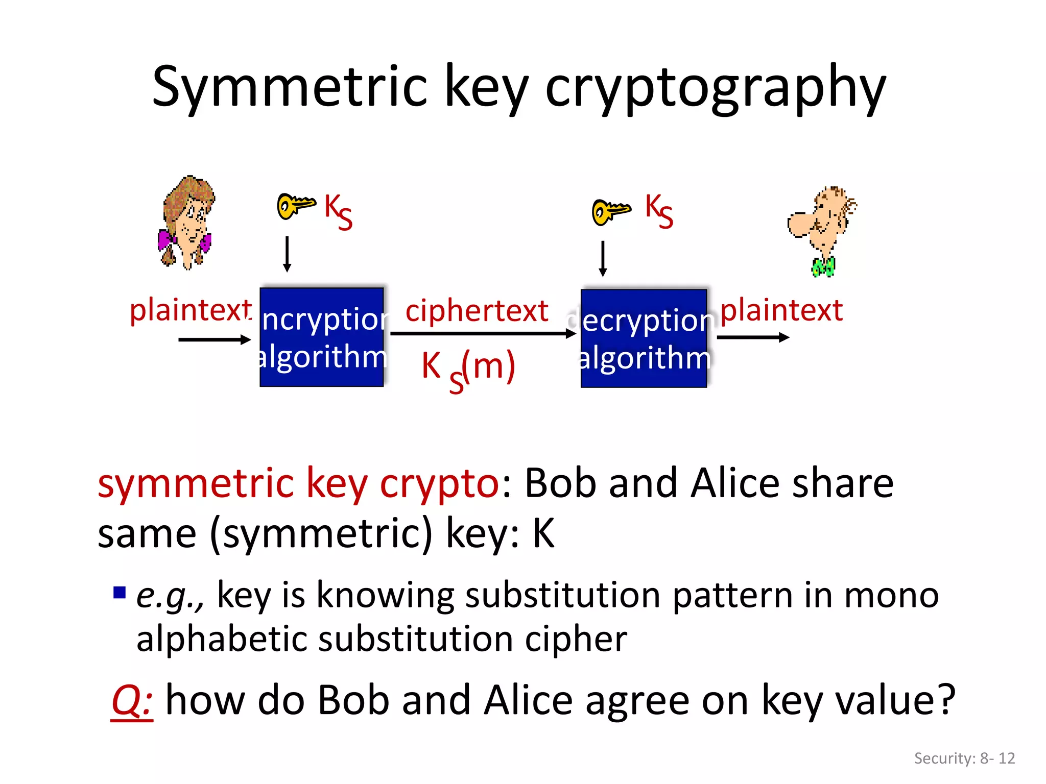 Symmetric key cryptography
plaintext plaintext
KS
encryption
algorithm
decryption
algorithm
KS
ciphertext
K (m)
S
symmetric key crypto: Bob and Alice share
same (symmetric) key: K
 e.g., key is knowing substitution pattern in mono
alphabetic substitution cipher
Q: how do Bob and Alice agree on key value?
Security: 8- 12
 