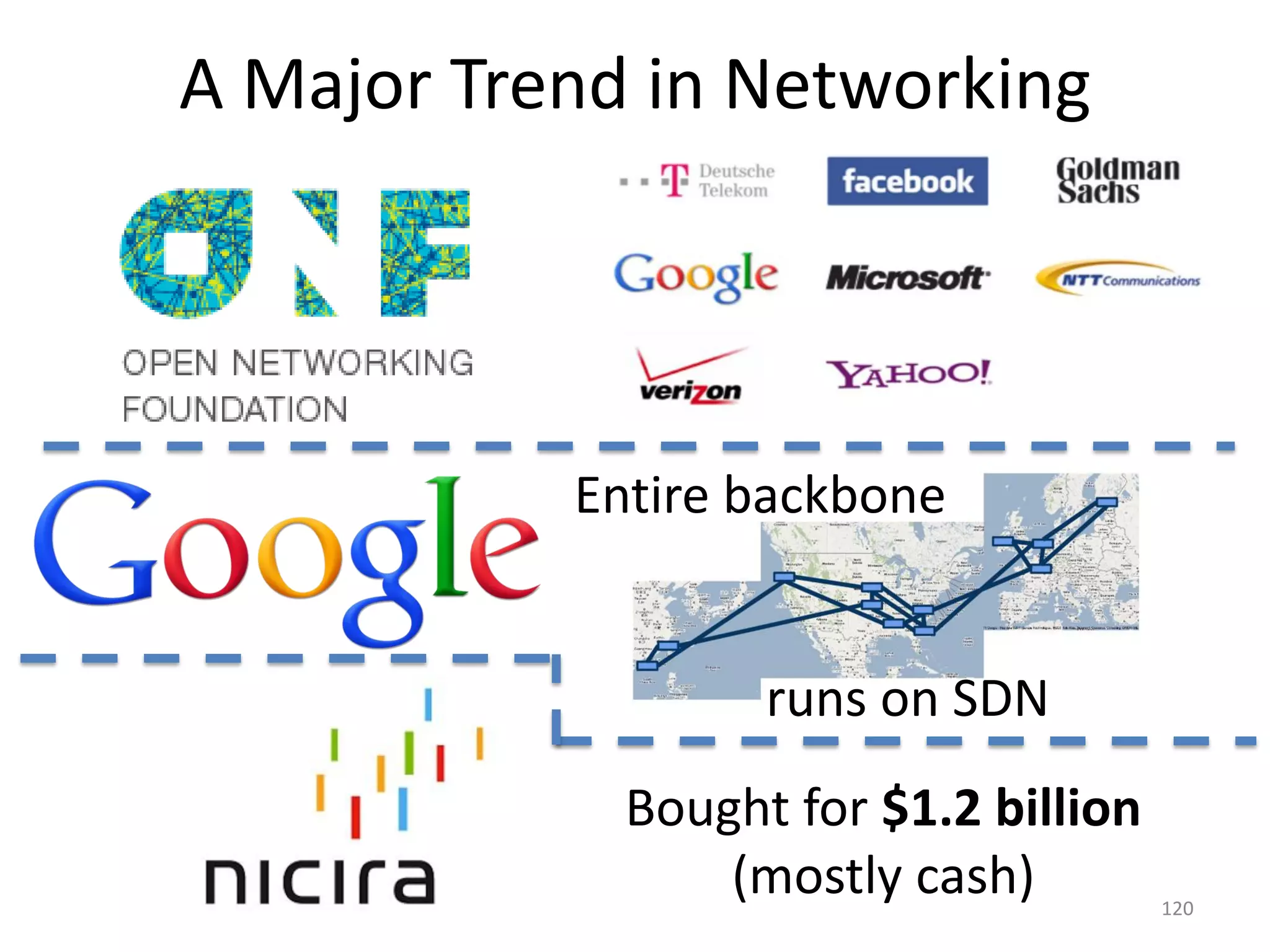 Entire backbone
runs on SDN
A Major Trend in Networking
Bought for $1.2 billion
(mostly cash) 120
 