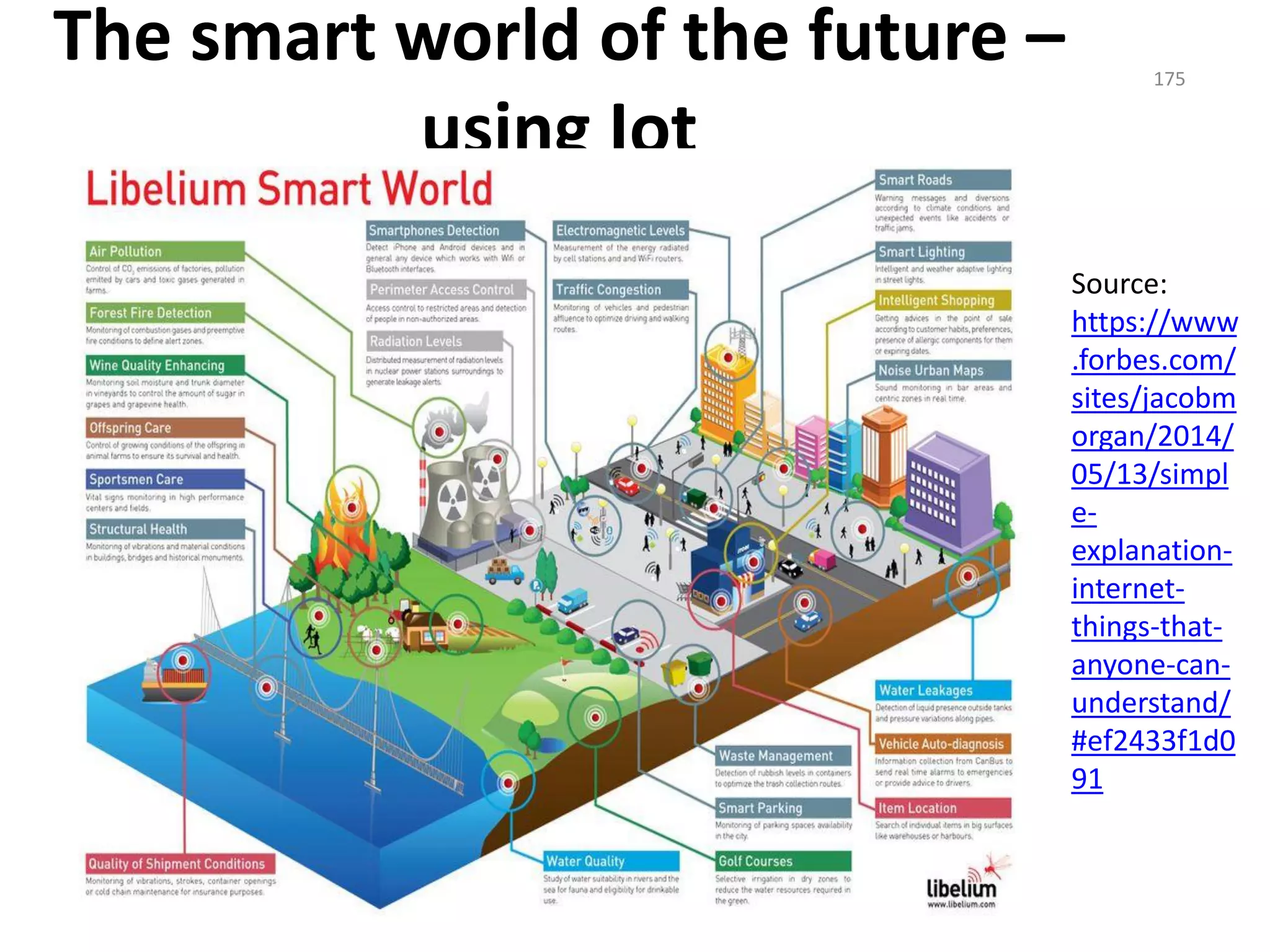 The smart world of the future –
using Iot
Source:
https://www
.forbes.com/
sites/jacobm
organ/2014/
05/13/simpl
e-
explanation-
internet-
things-that-
anyone-can-
understand/
#ef2433f1d0
91
175
 