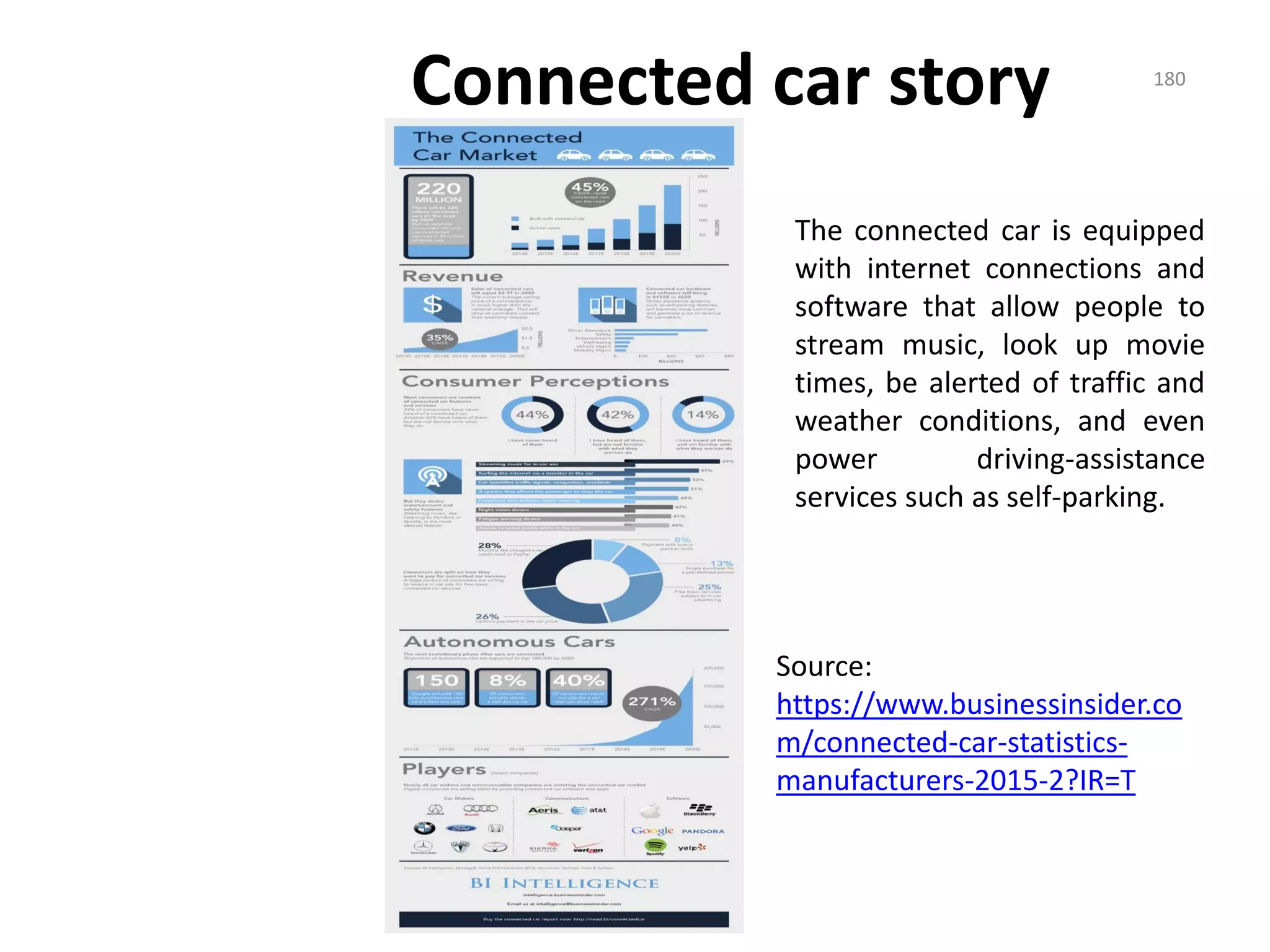 Connected car story 180
Source:
https://www.businessinsider.co
m/connected-car-statistics-
manufacturers-2015-2?IR=T
The connected car is equipped
with internet connections and
software that allow people to
stream music, look up movie
times, be alerted of traffic and
weather conditions, and even
power driving-assistance
services such as self-parking.
 