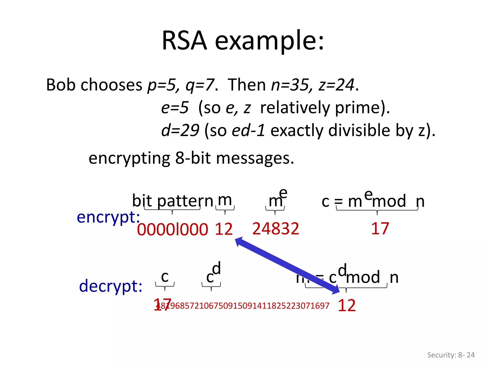 RSA example:
Security: 8- 24
Bob chooses p=5, q=7. Then n=35, z=24.
e=5 (so e, z relatively prime).
d=29 (so ed-1 exactly divisible by z).
bit pattern m m
e c = m mod n
e
0000l000 12 24832 17
encrypt:
encrypting 8-bit messages.
c m = c mod n
d
17
481968572106750915091411825223071697 12
cd
decrypt:
 