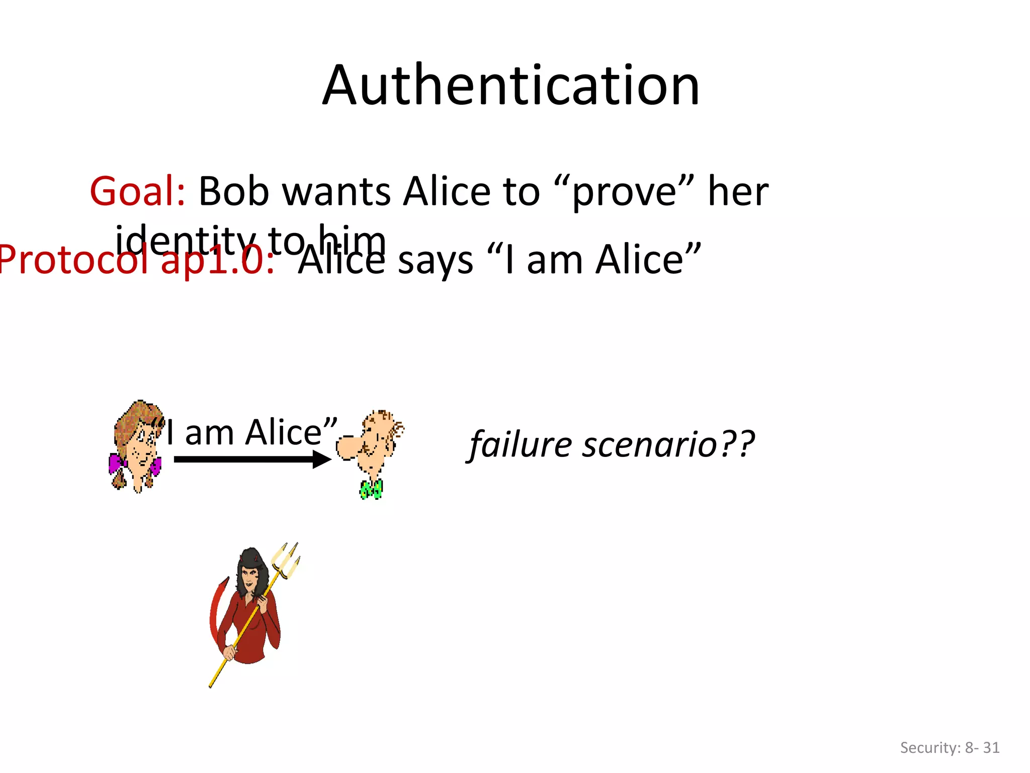 Authentication
Security: 8- 31
Goal: Bob wants Alice to “prove” her
identity to him
Protocol ap1.0: Alice says “I am Alice”
failure scenario??
“I am Alice”
 